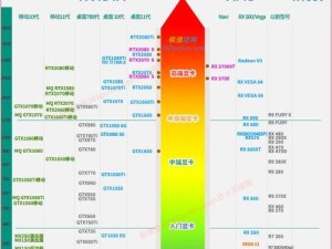 最新笔记本电脑显卡排行榜（全面解析笔记本电脑显卡市场，为您选购提供参考）
