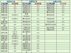 U盘更换系统教程（一键更换，无需专业知识，让你的电脑焕然一新）