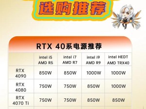 高端显卡电源啥接口部能用吗
