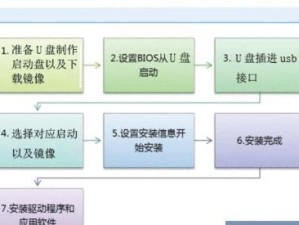 使用Dell启动U盘安装系统的详细教程（Dell电脑如何通过U盘安装系统）