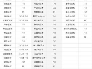 电脑开机USB装系统教程（快速、简便的安装方法，让你轻松装系统）