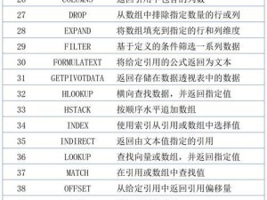 Excel中的八个常用函数（简化操作，提高效率的Excel函数全解析）