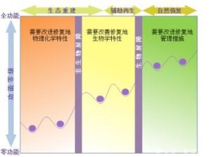 GPT多系统引导教程（利用GPT实现高效稳定的多系统引导，提升计算机使用体验）