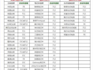 使用云骑士PE盘启动教程（轻松解决电脑故障，云骑士PE盘带你起航）