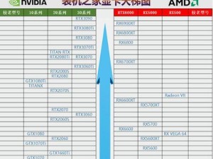探索最新专业绘图显卡天梯图（一览最强绘图显卡，快速提升绘图体验）