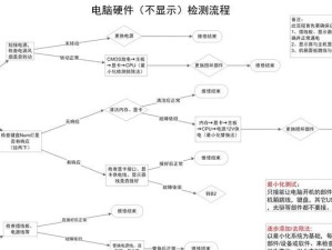 Win8系统硬盘重新分区教程（详细介绍Win8系统中硬盘重新分区的步骤及注意事项）