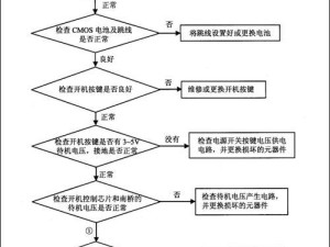 电脑开机系统解包流程怎么弄,电脑开机重装系统怎么操作