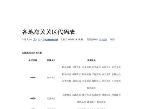 海关编码是什么？如何查询全球各国海关编码？, 什么是海关编码？