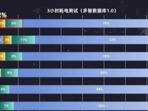 GT940M显卡游戏性能如何？（探究GT940M显卡在游戏中的表现及性能评估）