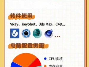2016三维设计电脑配置,核心越多，渲染越快