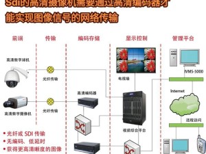 添加监控怎么联网的啊苹黑手机,远程监控怎么连接手机