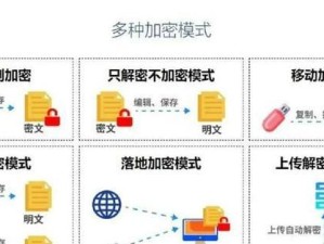 探索最好用的U盘加密软件（保护隐私数据，选择合适的U盘加密工具）