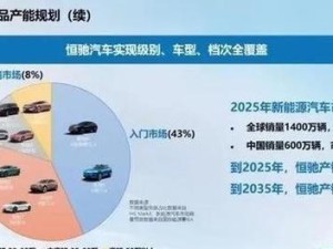 恒大汽车目前的市场估值是多少,从地产巨头到新能源先锋