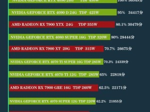 ai显卡算力排行2024最新,2024年显卡算力对照表