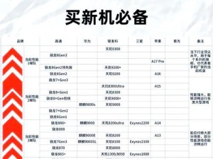 麒麟810cpu排行榜,华为麒麟810相当于骁龙处理器多少