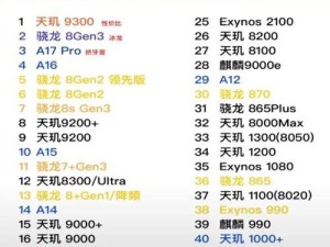 晚龙cpu型号排行榜及价格,cpu型号参数对照表