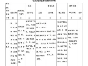 银保监面试有猫腻吗？,2023年银保监会面试真题