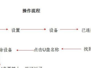 笔记本大白菜U盘装系统教程（Win7系统安装步骤详解）