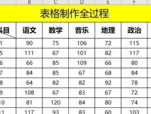 Excel表格制作入门指南（轻松掌握Excel表格的基础技巧）