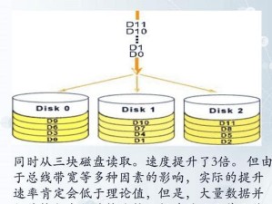 教你轻松装系统（详解IBM笔记本装系统步骤及注意事项）