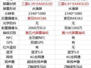 手机骁龙415性能如何？（全面解析骁龙415处理器的优劣势）