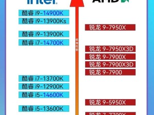锐龙系列cpu怎么排行,锐龙家族，各显神通