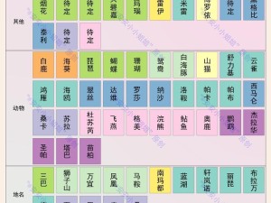 国际台风命名规则及其意义（了解台风命名的背后故事与应用）
