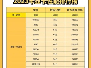 中等显卡住能排行前十的品牌,十大品牌排行揭秘