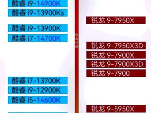 2024电脑cpu和显卡排行榜,谁才是笔记本的“大脑”担当？