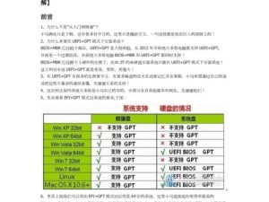 1.确认系统兼容性