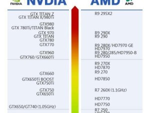 笔记本GPU630性能评测与应用分析（探索IntelGPU630的性能表现与适用场景）