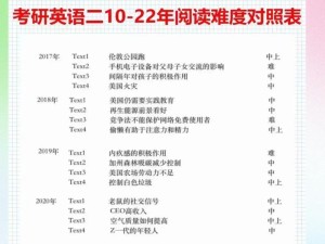 23考研英语一是不是花卷啊?