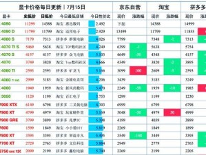 淘宝退单显卡会降价码为什么,显卡降价，真相是啥？