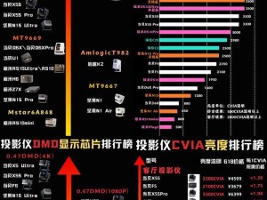 2022投影仪cpu排行,CPU，投影仪的“大脑”