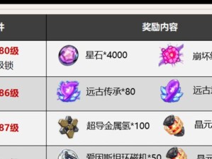 以85级传承套装如何提升角色实力（解析85级传承套装属性与效果，助力角色战力飙升）