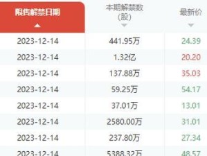 手机炒期货（解析手机炒期货的利与弊，看看是否适合您）