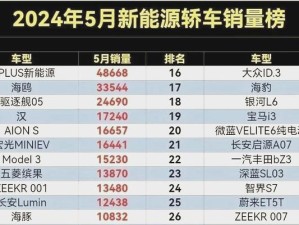 2024全球cpu销量排行,揭秘科技巨头们的角力战场