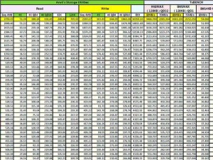 解密512G固态硬盘的最佳分区方案（优化存储空间，提升硬盘性能，让你的计算机更高效）