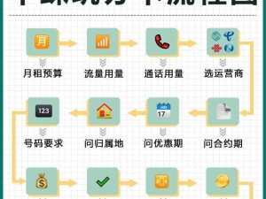 电脑直播时如何调用独立量卡,流量卡，你的直播好帮手