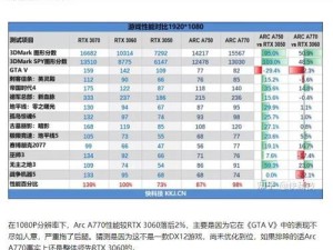 一线显卡对比测试软件哪个好,在线显卡对比工具在线