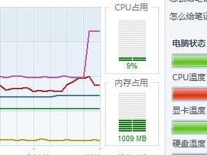 联想E40重装系统教程（快速了解如何为联想E40重装系统，简化繁琐步骤）