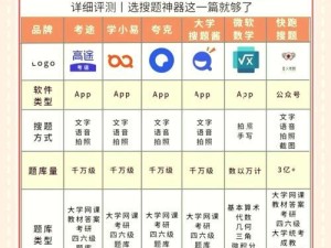 大学搜题用什么?