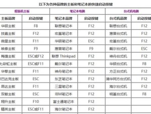 小米笔记本如何通过U盘安装系统（小米笔记本U盘启动教程）