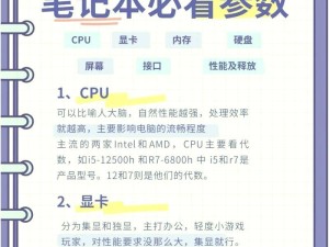 笔记本自带屏怎么使用独显显卡