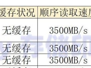 固态硬盘系统安装教程（轻松学会如何装配固态硬盘）