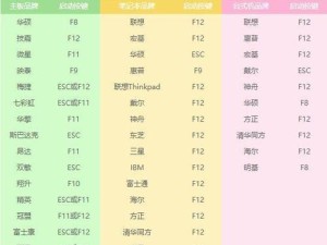 光盘重装系统win7图解，轻松搞定系统重装！（用光盘重新安装win7系统，解决系统故障、提高电脑性能）