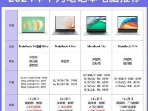 电脑华为笔记本12寸多少钱,华为MateBook，颜值与实力并存