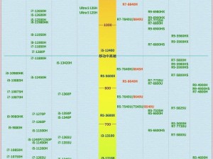 cpu性能排行笔记本对比台式,笔记本cpu排行榜天梯图