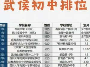 初中乱到什么程度？求！！！?,民办学校与公办学校的“角力”