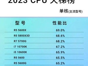 12月最新cpu性价比排行榜,性价比的定义